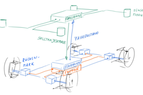 E/E-Architektur: Elektronik als Grundlage für automatisiertes FahrenE/E-Architektur: Elektronik als Grundlage für automatisiertes Fahren